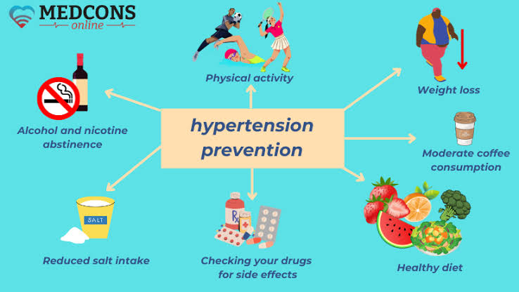 Natural Ways to Prevent and Reverse Hypertension