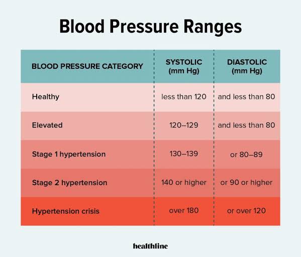 Effective Ways to Control High Blood Pressure Naturally