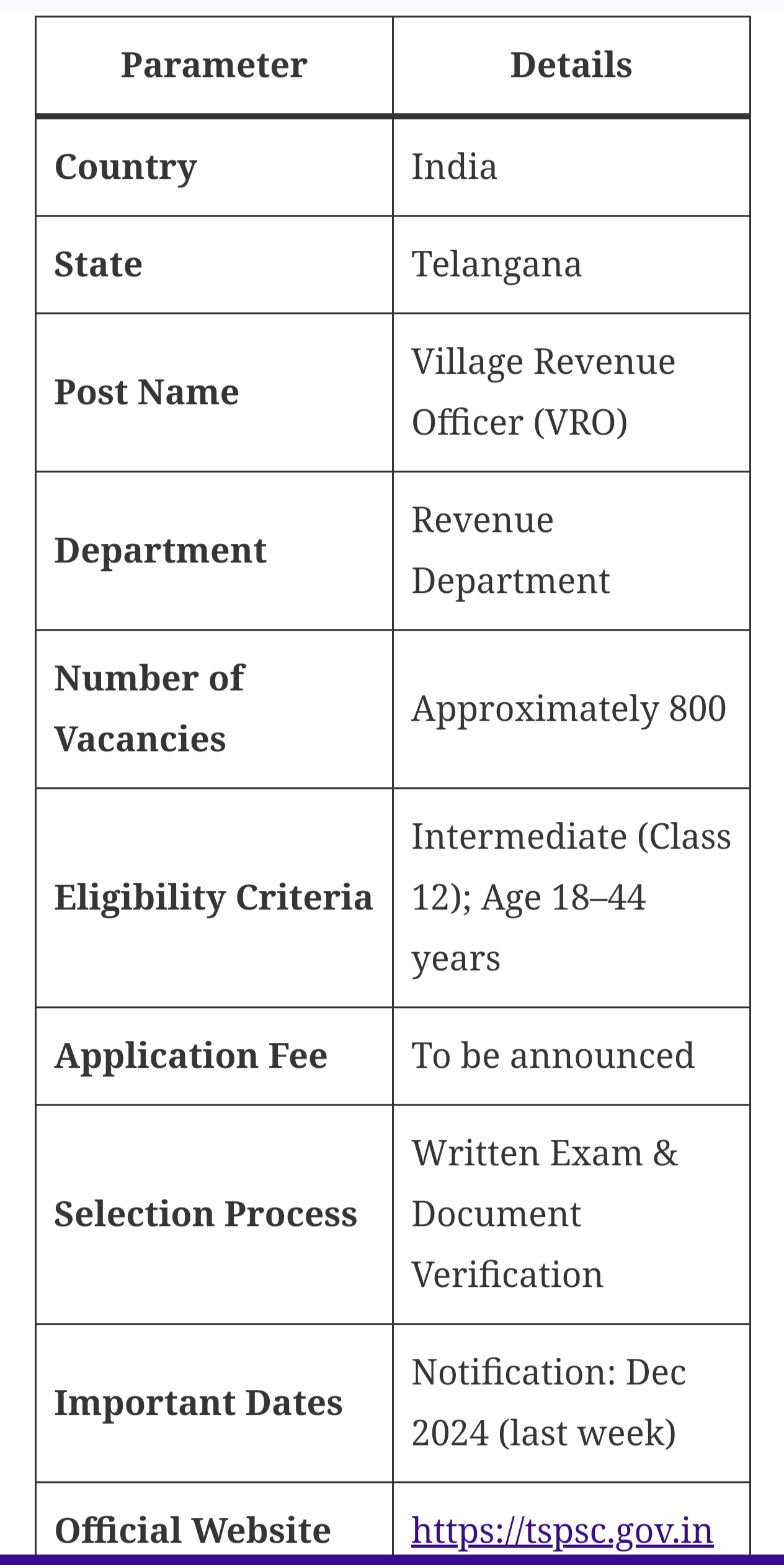 VRO Notification 2024