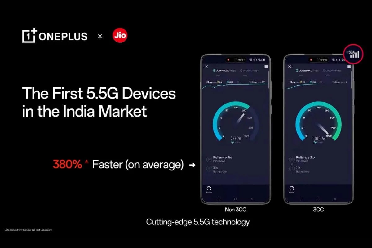 OnePlus and jio partner to launch 5.5g devices in India